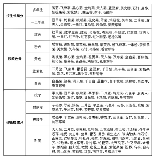 花卉