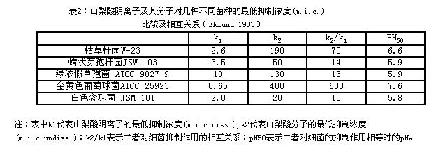 表二